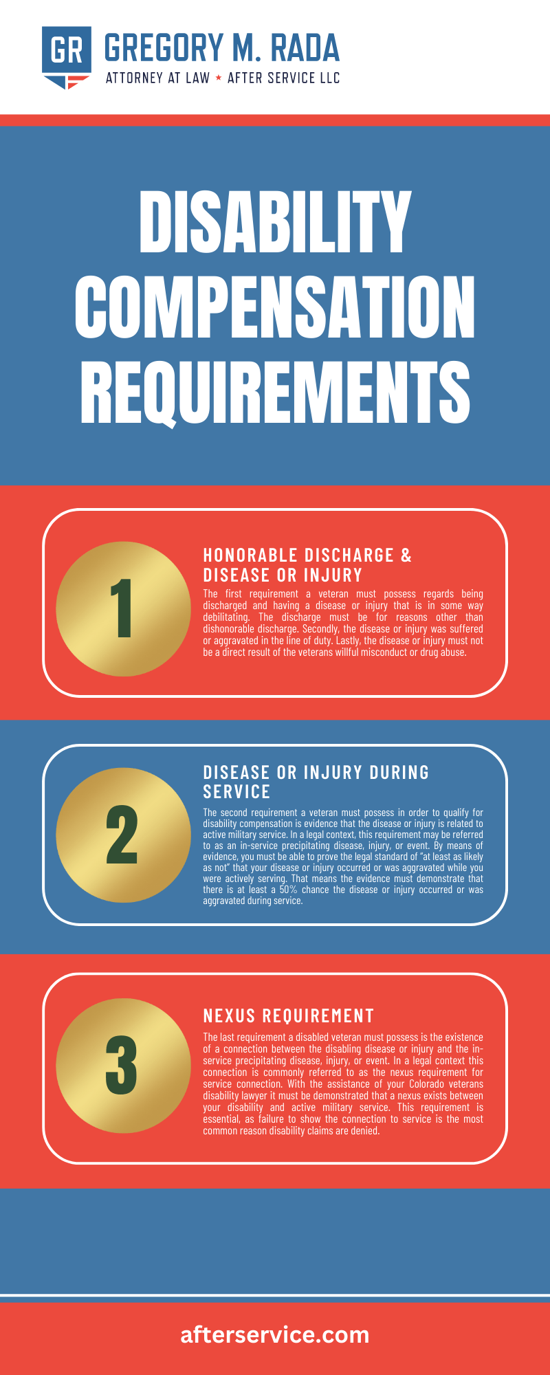 Disability Compensation Requirements Infographic