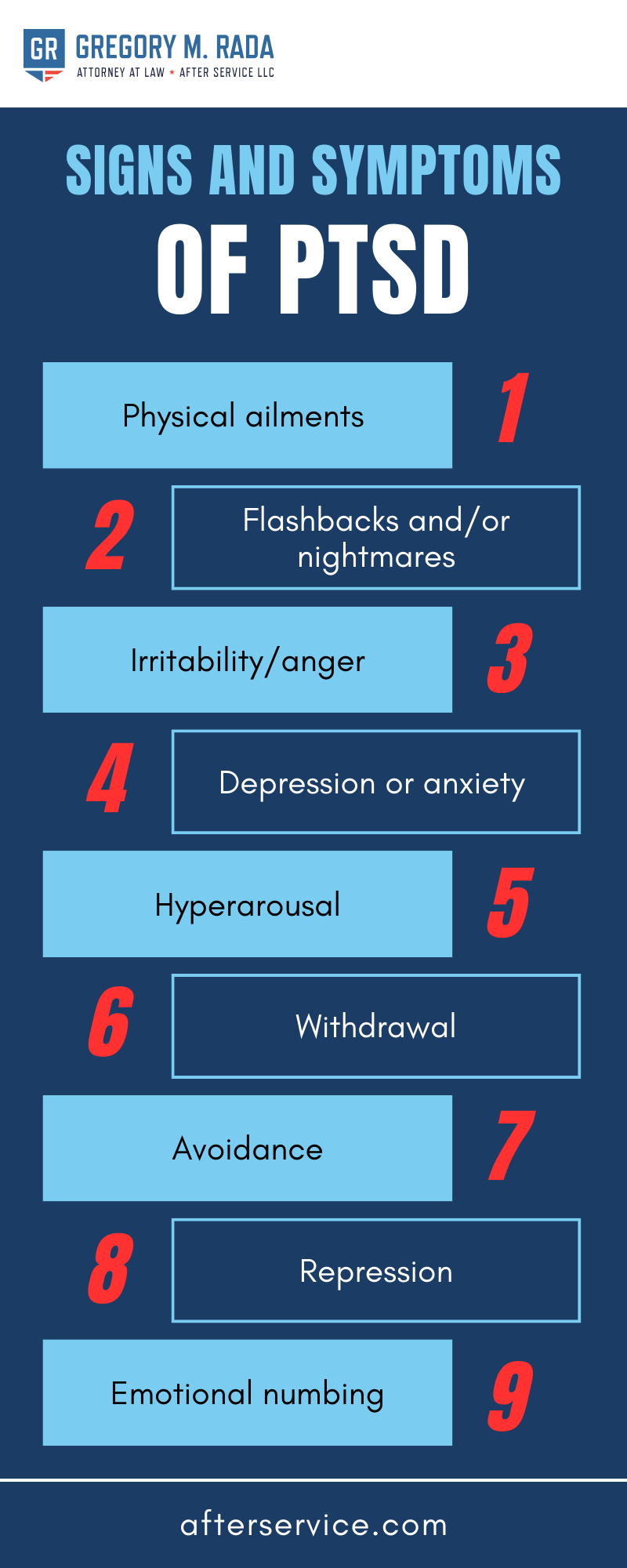 Signs And Symptoms Of PTSD Infographic