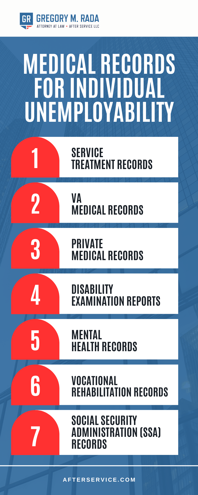Medical Records For Individual Unemployability Infographic