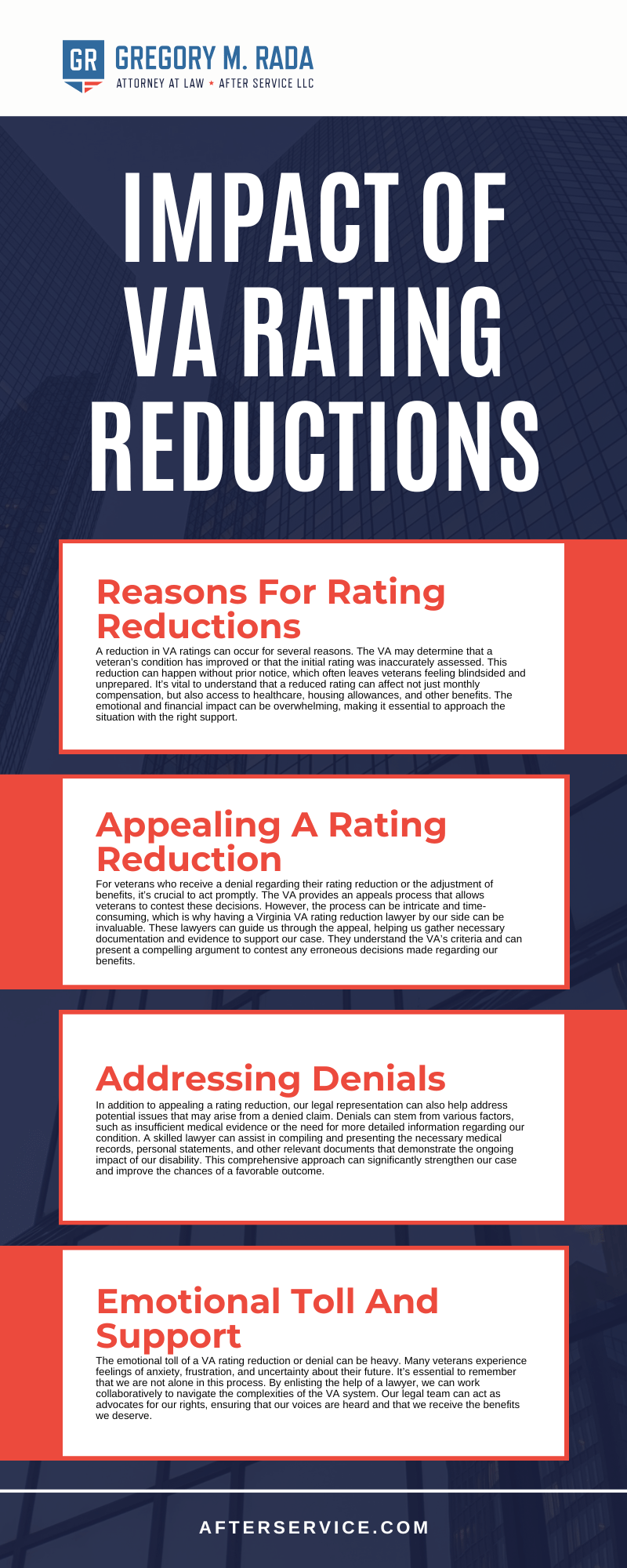 Impact Of VA Rating Reductions Infographic