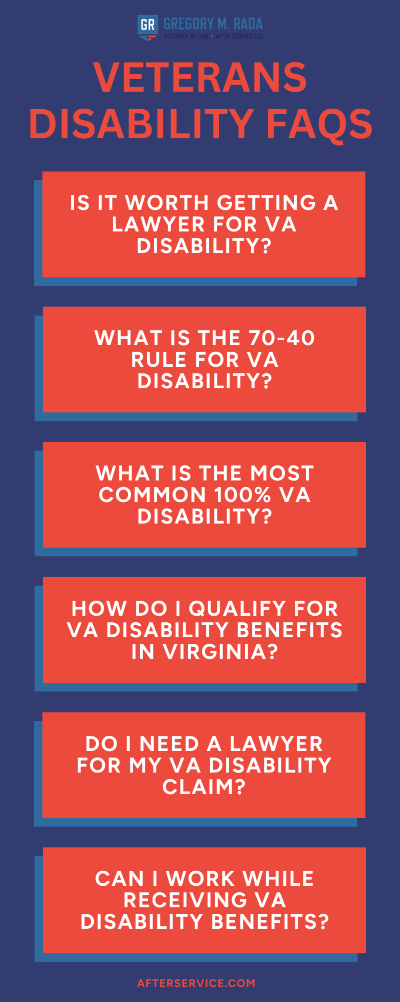 Veterans Disability FAQs Infographic